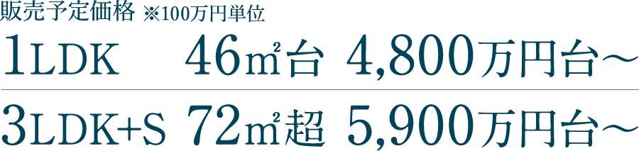 販売予定価格